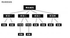 百度眼中的優(yōu)質(zhì)網(wǎng)站結(jié)構(gòu)是什么樣的？